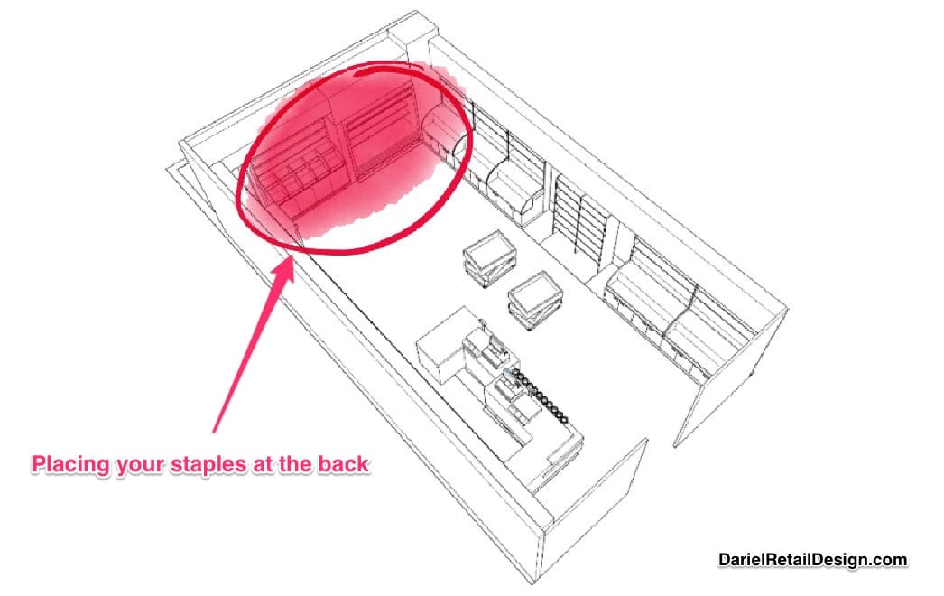 placing your staples at the end of retail space